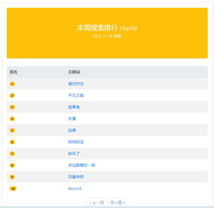 放屁音乐网-一个有意思的宝藏音乐网站