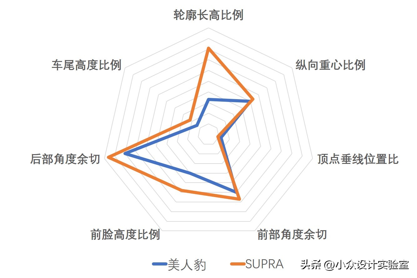 吉利美人豹图文,吉利美人豹外壳改装案例