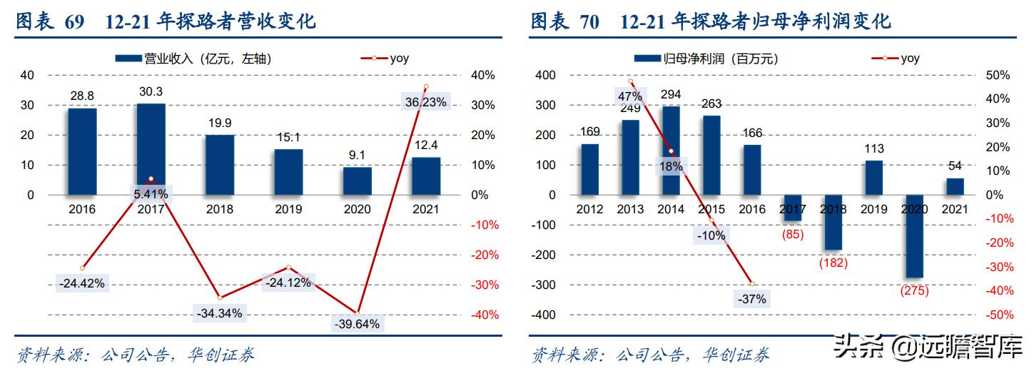 露营旅游近两年发展趋势,旅游行业露营是趋势吗