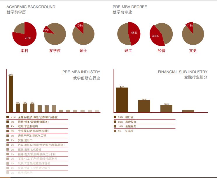 mba全日制研究生毕业后就业怎么样,mba毕业以后都去哪工作了