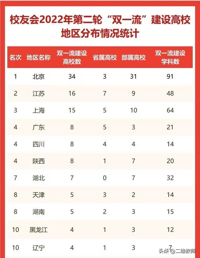 江苏大学pk北方工业大学,江苏大学和扬州大学哪个好考研呢