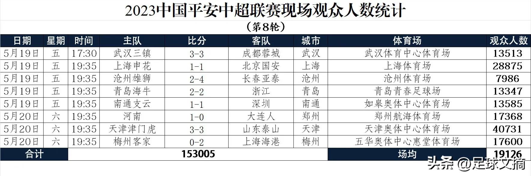 足球文摘,日本足球文摘