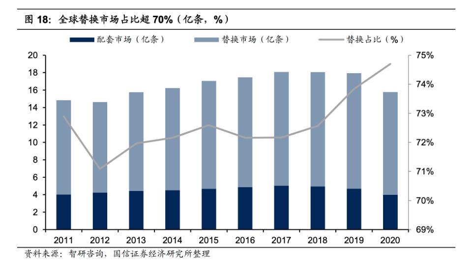 从依赖进口到国产,从中国制造到中国创造主要靠什么
