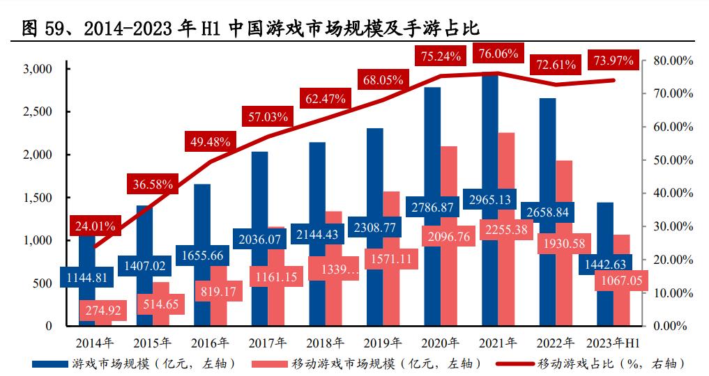 游戏行业调研报告,游戏行业分析全球