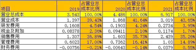 [公司分析系列之二]双减集采疫情三重压力下的欧普康视扛得住吗？