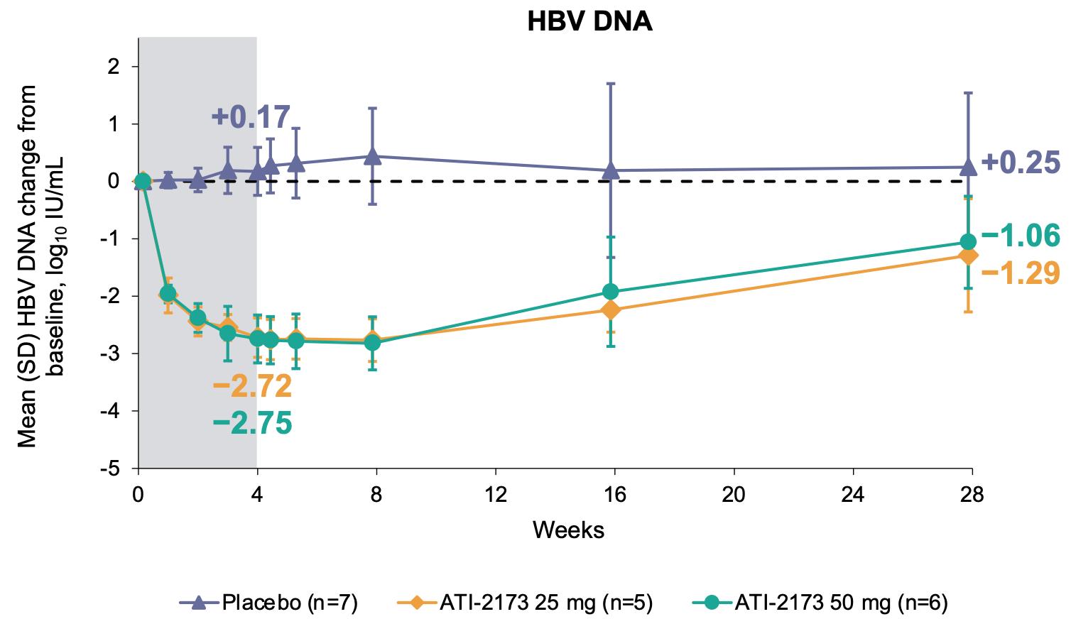 乙肝抗病毒药物前沿特点,乙肝抗病毒新药全球最新研究成果