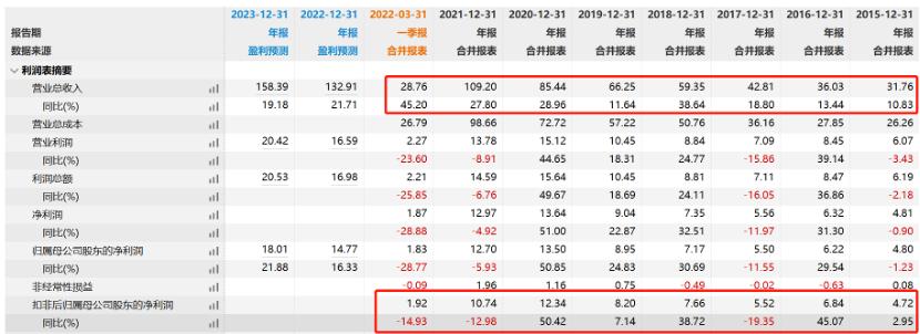巨星科技前十大股东,五金工具龙头企业巨星科技