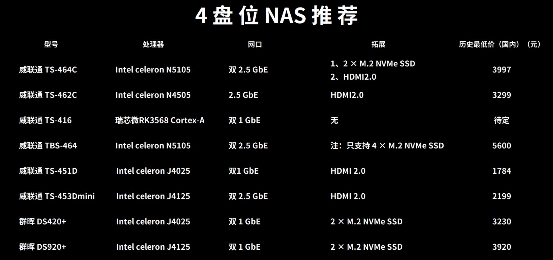 威联通ts451d和群晖220+对比,威联通和群晖nas使用感受