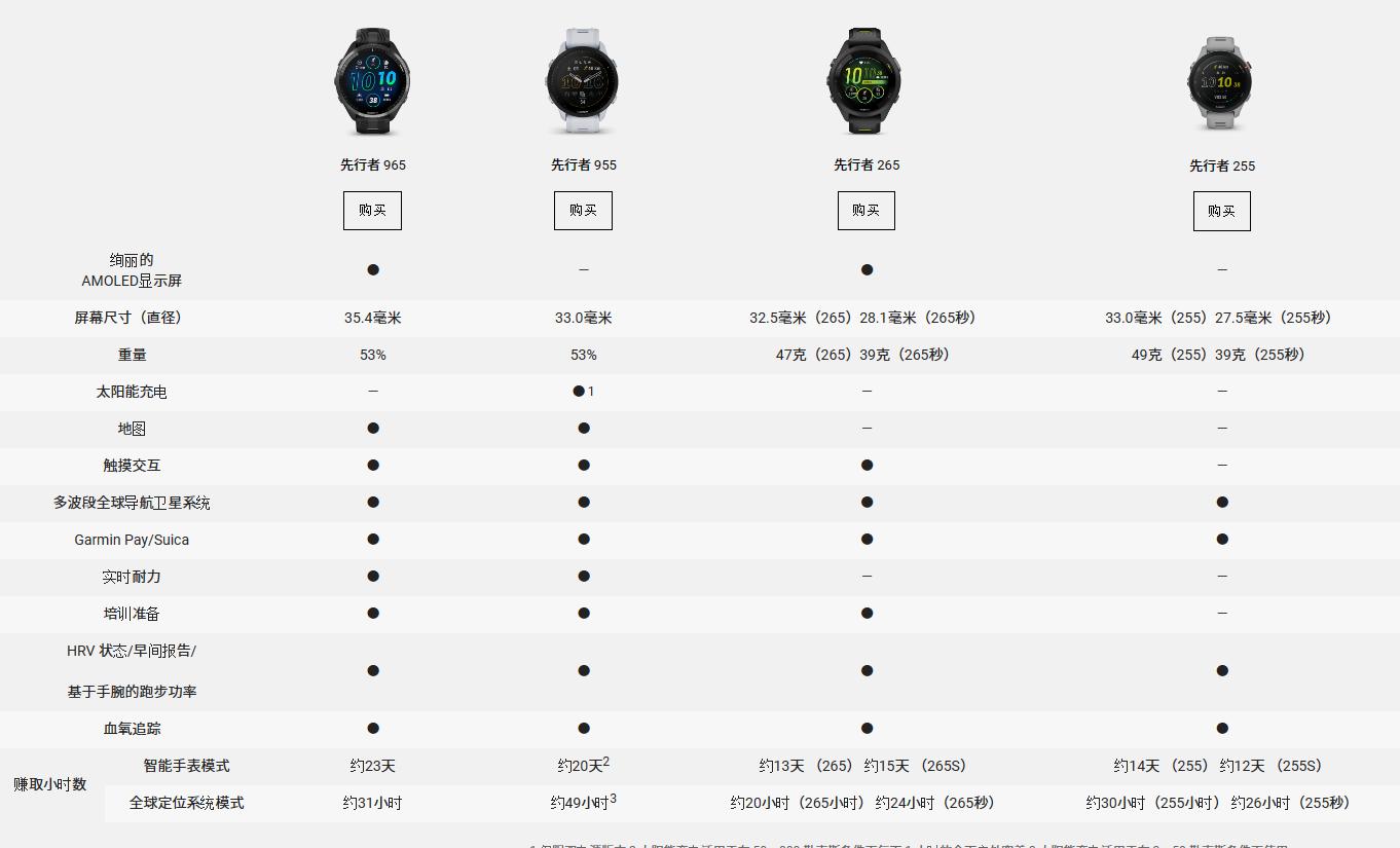 佳明forerunner735使用说明,佳明forerunner955功能介绍