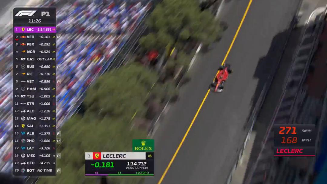 赛车f12018摩纳哥大奖赛练习赛,2023f1摩纳哥站第一次练习赛回放