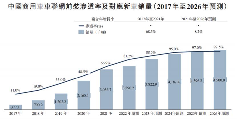 德银天下和陕汽的关系,德银天下股份有限公司上市