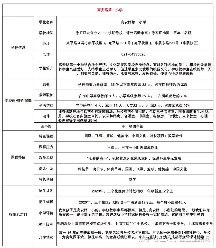 徐汇学区房房源,徐汇学区房地图