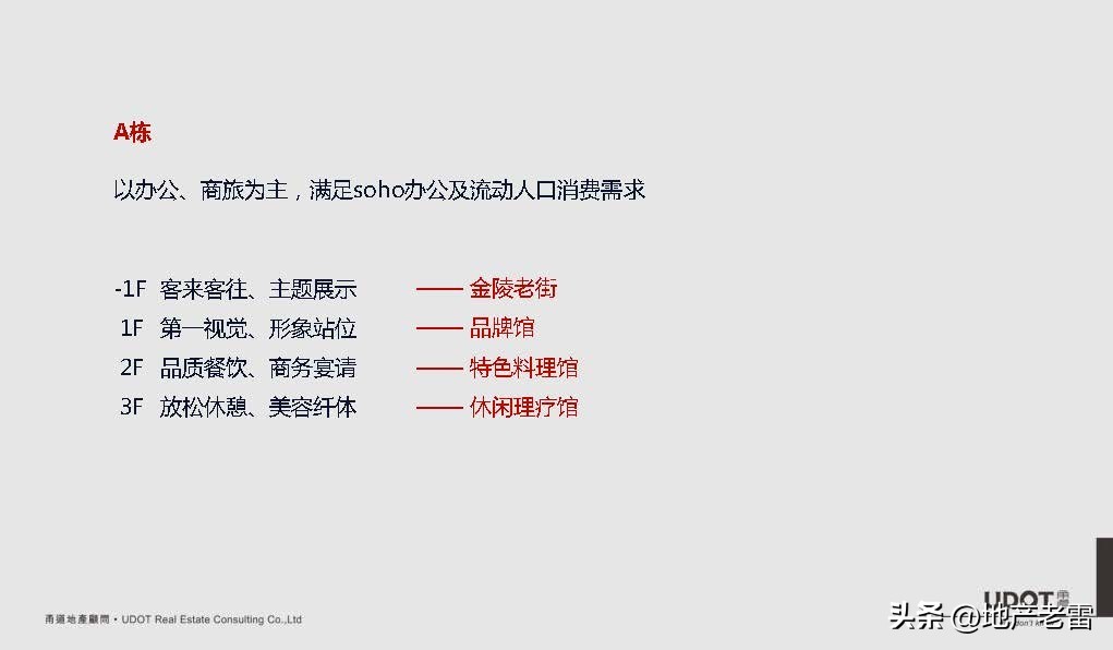 南京市莱蒙都会广场,莱蒙都会商业规划