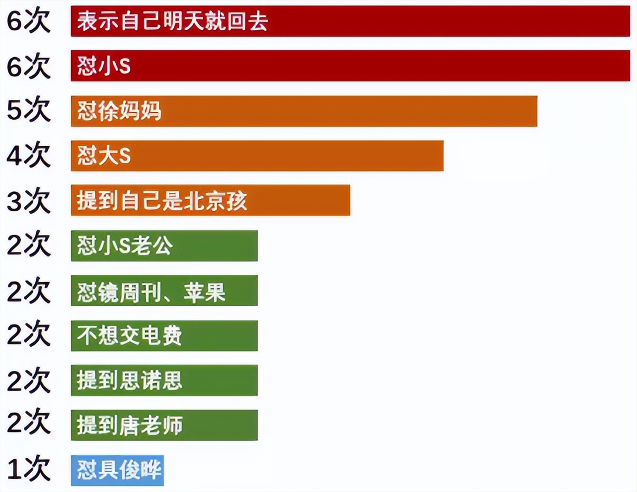 大s的聪明之处,大s是怎样变得白而有光泽的