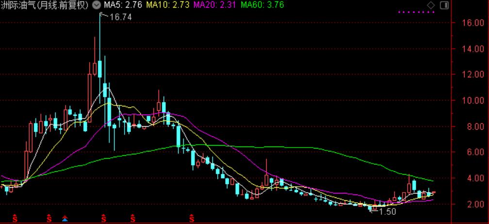 国际油价连涨七周,国际油价或年内破百