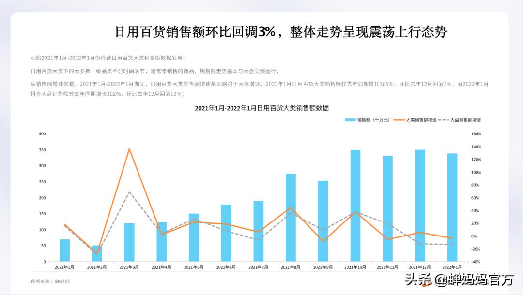 抖音日用百货爆款产品四月排行榜,抖音日用百货趋势是什么