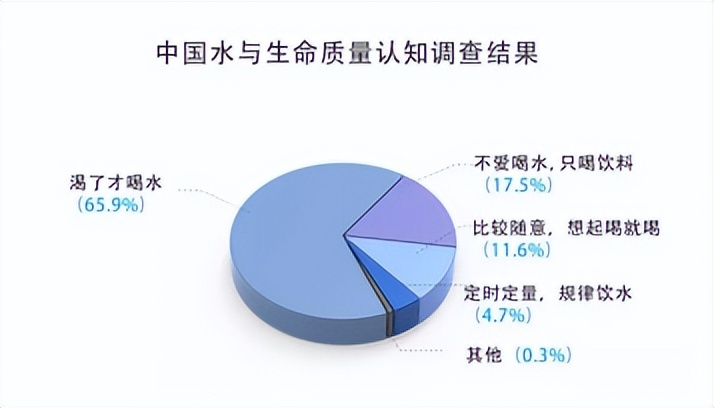 你知道什么叫健康吗,你知道什么是健康的饮用水吗