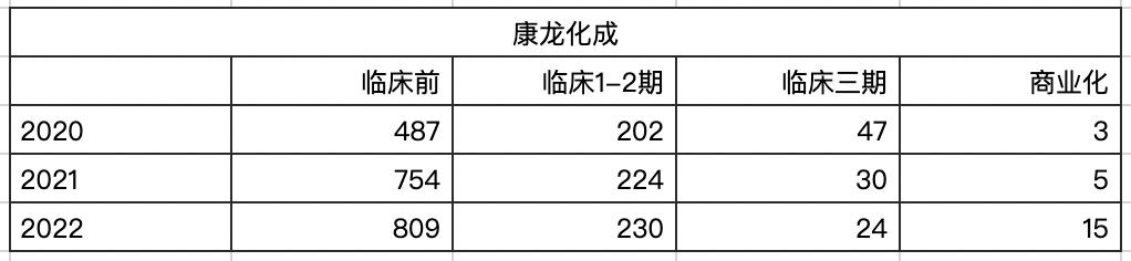 下一个药明康德股票,药明康德康龙化成cro