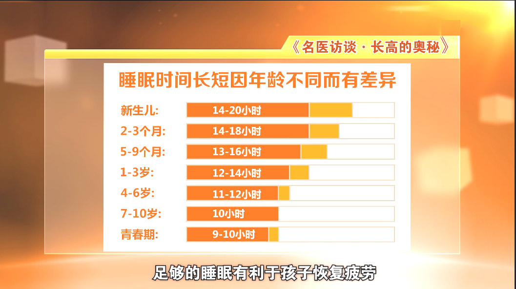 家长不能错过的孩子长高黄金期,未来不能错过孩子长高黄金时间段