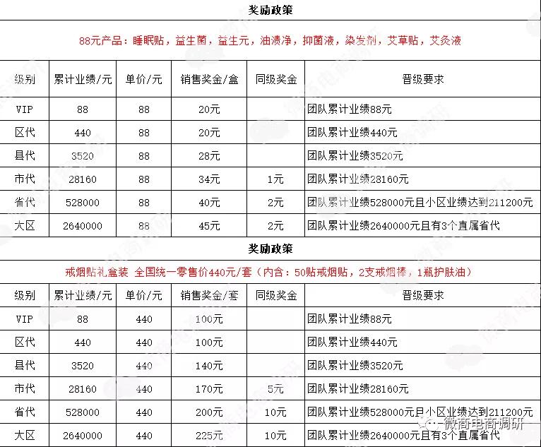 尼瑞克戒烟贴可有效戒烟？六级代理团队计酬涉嫌违法违规