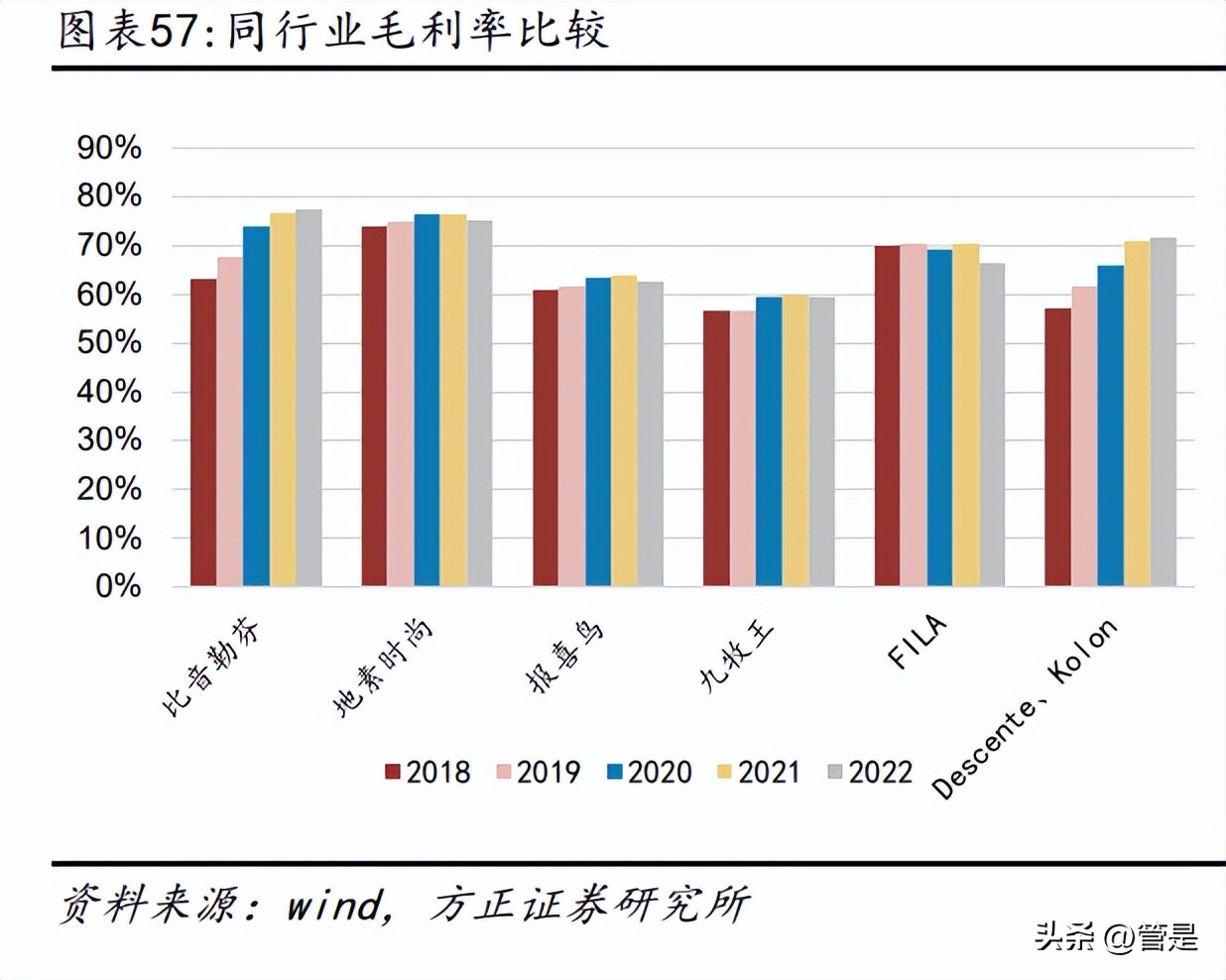 比音勒芬未来潜力,国际奢侈品牌男t恤比音勒芬