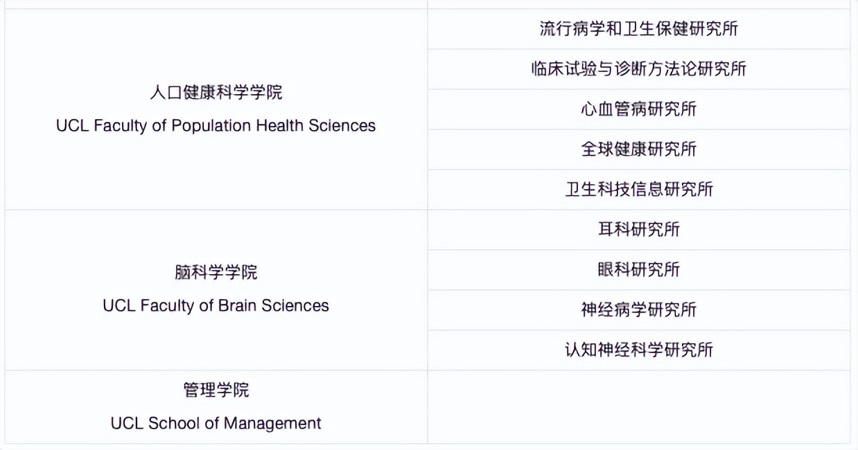 世界顶级名校伦敦大学国王学院,伦敦大学和伦敦大学学院区别
