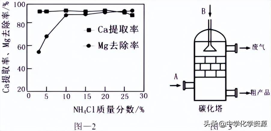 2023年扬州中考化学试卷,2021扬州化学中考试卷含答案