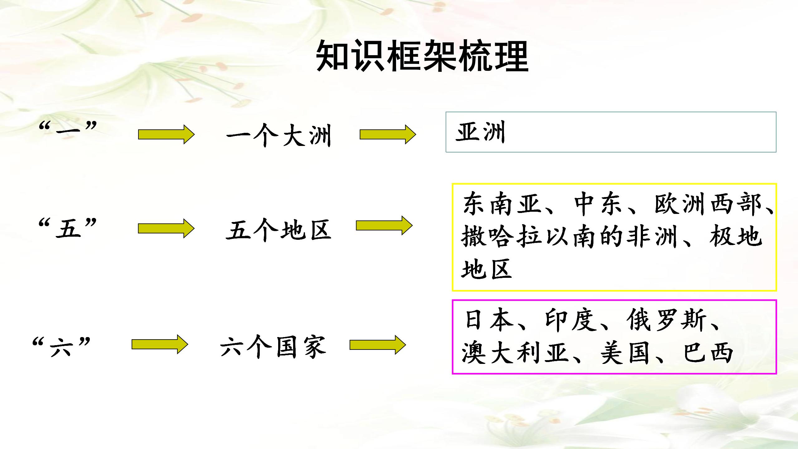 七年级下册地理69个核心考点,七年级下册地理必背考点