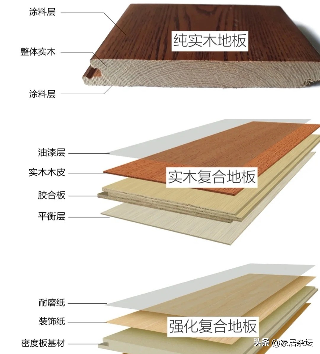 便宜点木地板能用吗,木地板有20元一平方的吗