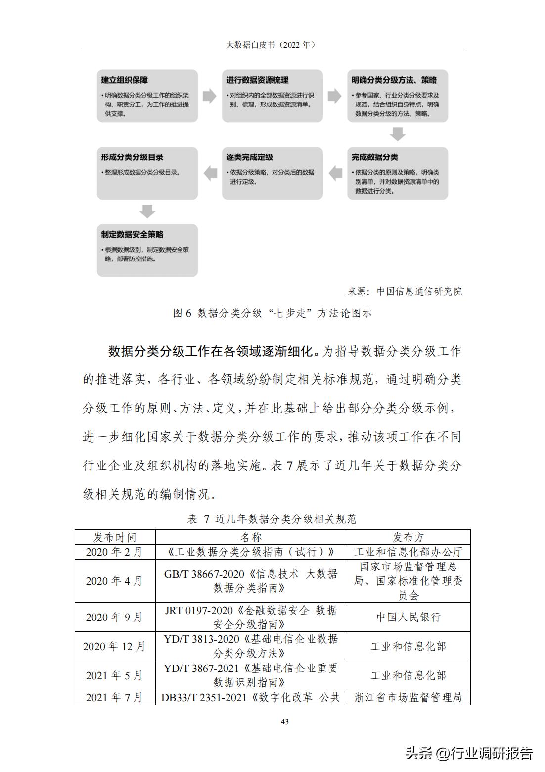 研读2019大数据产业发展白皮书,2022数字安全产业大数据白皮书