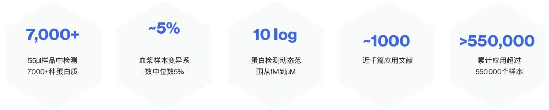 SomaLogic公司与仁科生物达成合作，开拓中国市场