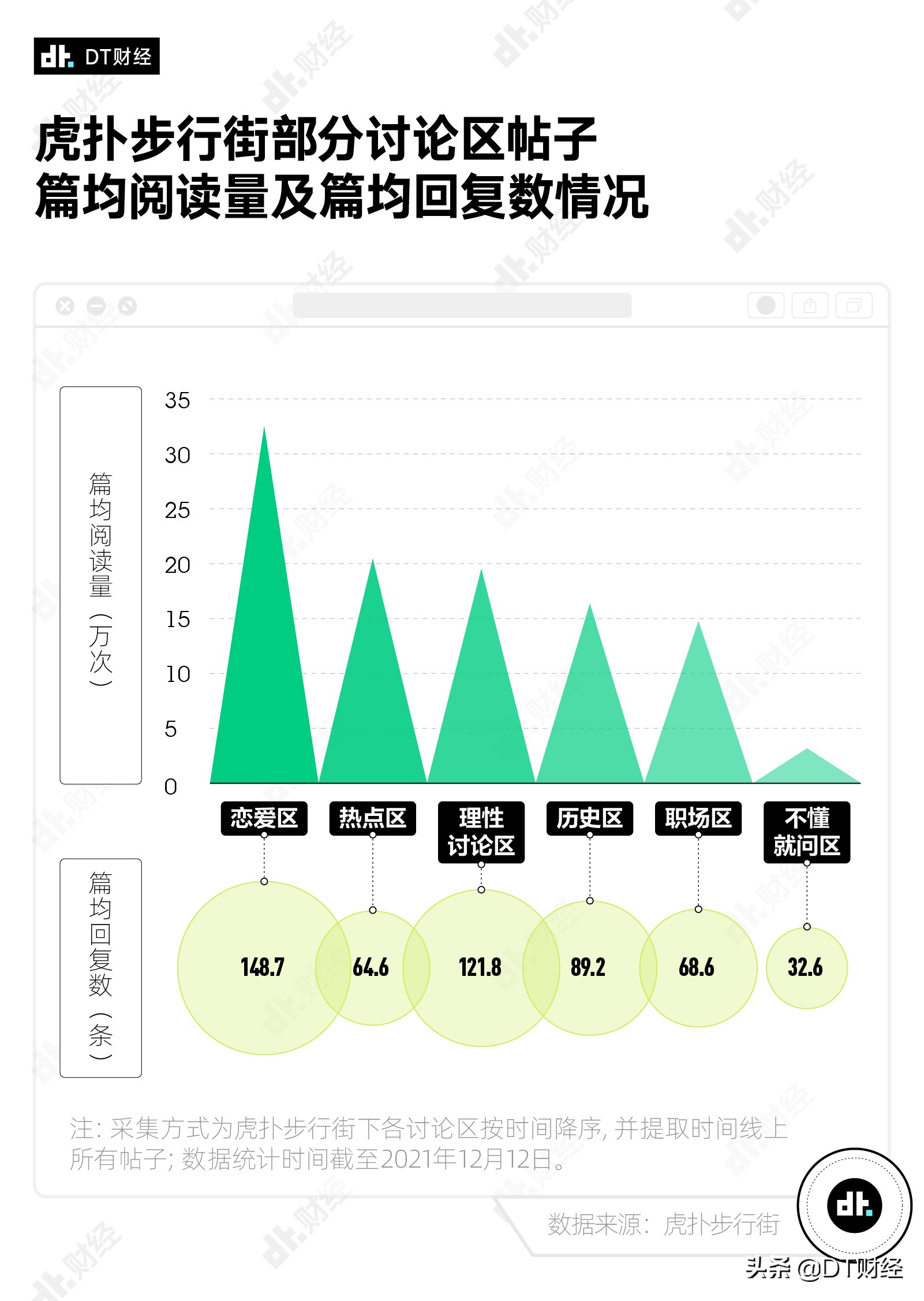 虎扑步行街恋爱图鉴,虎扑恋爱区