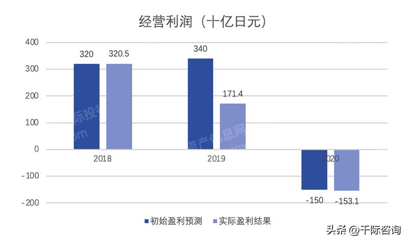 住友财团产业,住友财团董事长