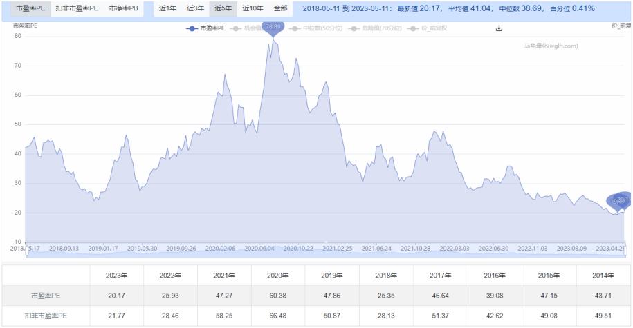 立讯精密高开低走,立讯精密下跌的表现