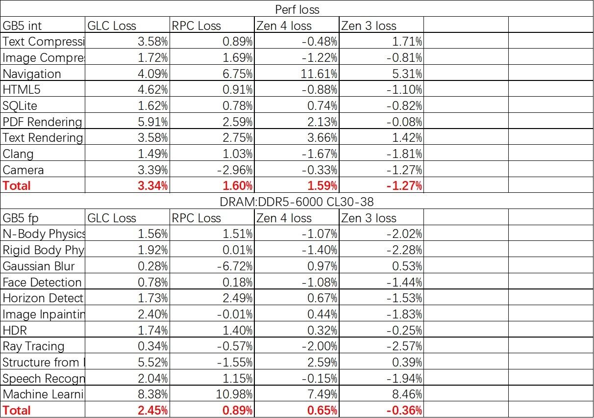inteli913900k渲染,raptorlakes