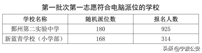 宁波余姚教育局最新通知,浙江余姚教育局最新通知