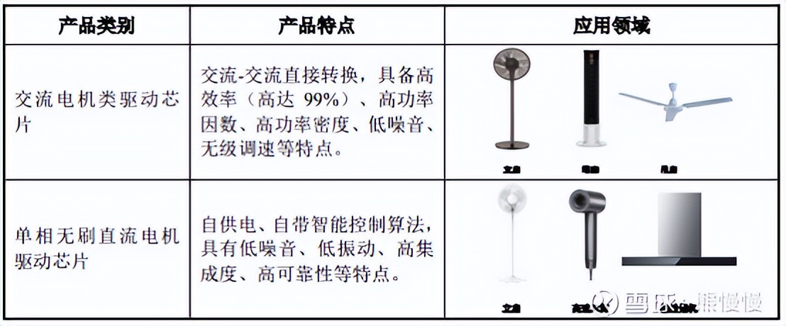 新股申购华纬科技,新股晶科申购