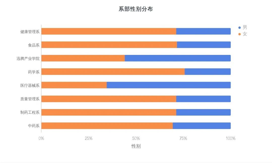 2023山东药品食品职业学院校历,山东药品食品职业学院2022单招