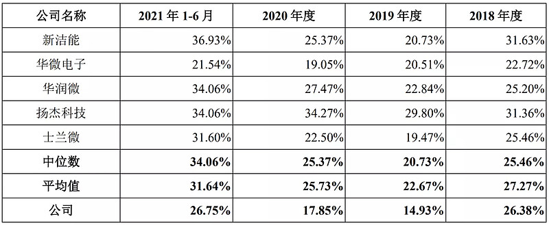 东微申购价值分析,东微半导体股票值得申购吗