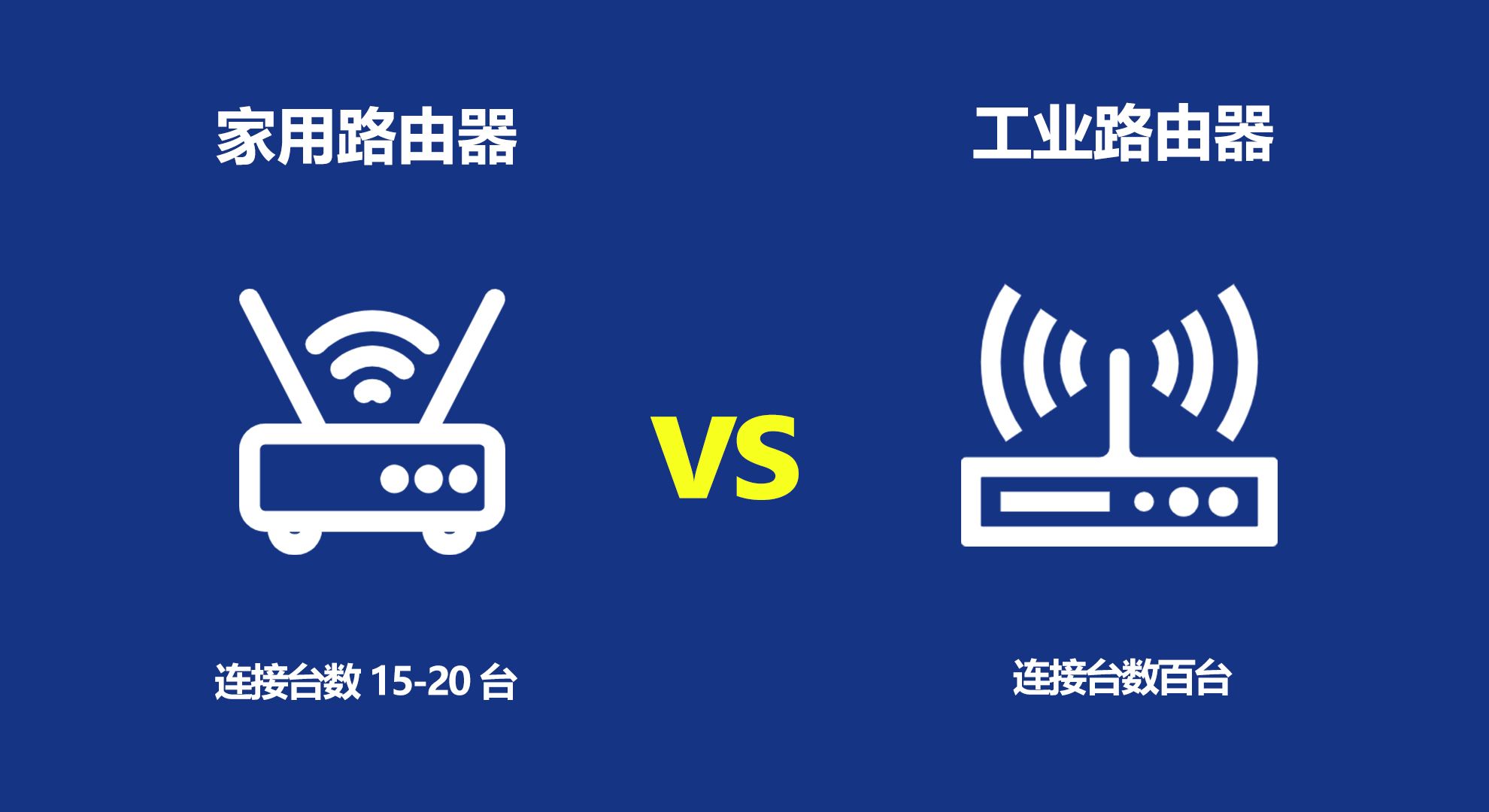 路由器推荐家用路由器,家用路由器哪款最实用