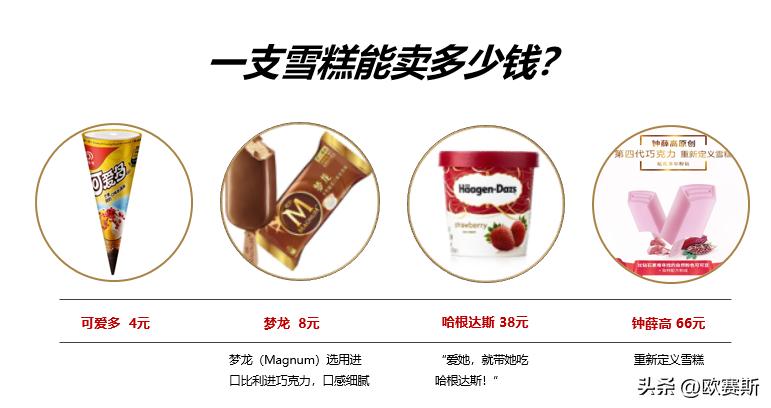 浠锋牸浣撶郴濡備綍杩愪綔,浠锋牸浣撶郴绛栫暐濡備綍鍒跺畾