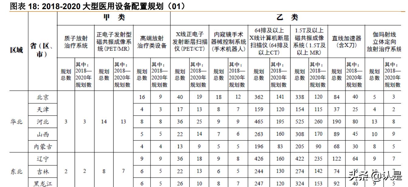 手术机器人行业研究：腔镜手术机器人和骨科手术机器人深度分析