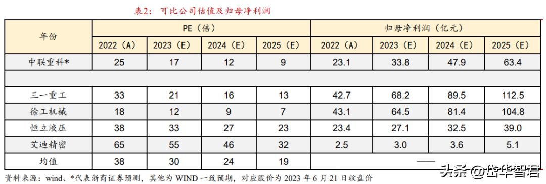 中联重科盈利板块,中联重科上涨8.72%