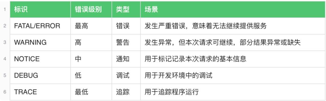 分布式应用系统日志模型解析,分布式日志实战解决方案
