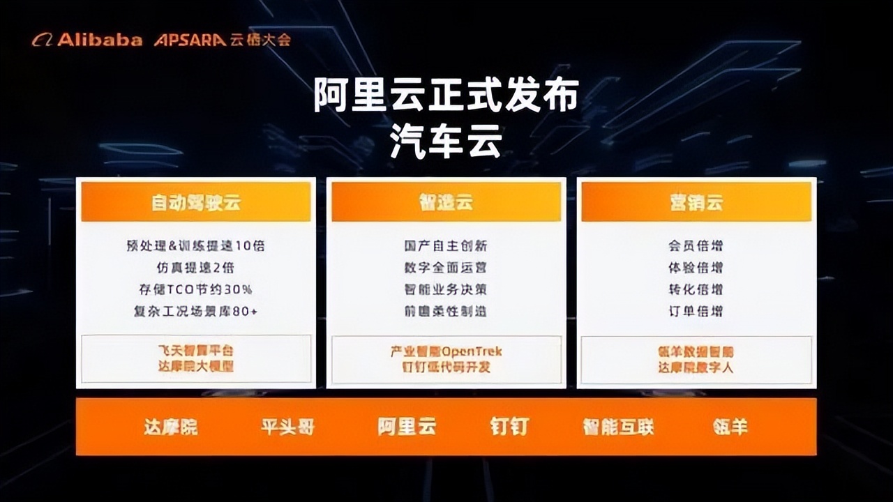 阿里巴巴研发投入占营业收入比重,阿里巴巴近十年研发投入