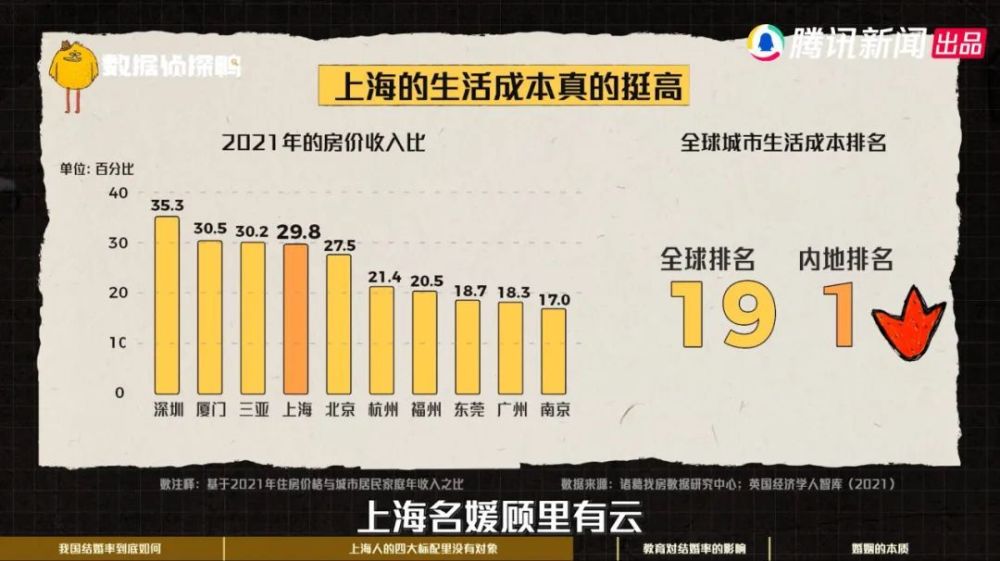 全国结婚率全国最低2019,结婚率低的国家排行