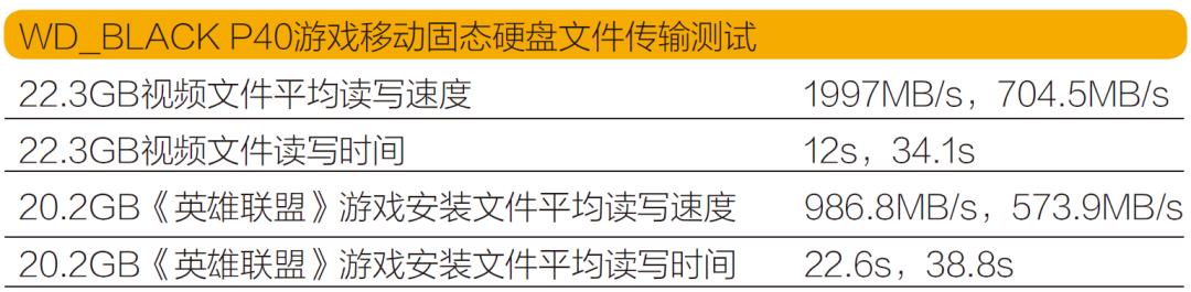 wdblackp50移动固态硬盘数据测评,wdp40固态硬盘