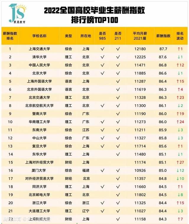 cba选秀山东男篮,cba选秀薪水一览表