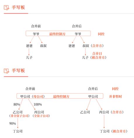 注会会计推荐哪个老师,注会会计听哪个老师的