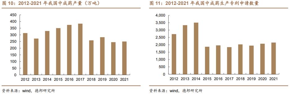 中药产业链投资逻辑,中药行业发展的建议